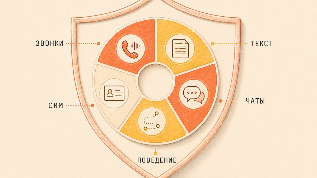 5 типов данных, которые AI-система получает в работе с клиентом — все попадают под 152-ФЗ