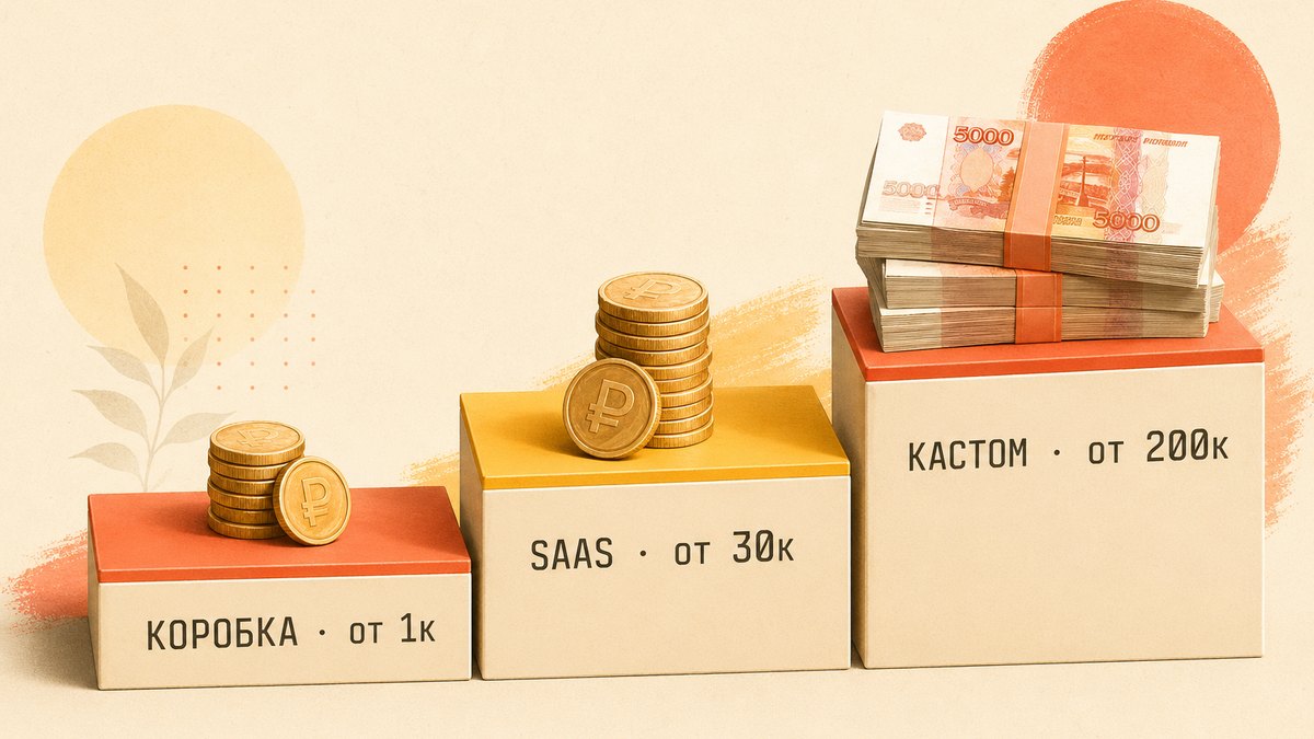 Лестница цен: от 1000 ₽/мес коробки до 200к+ кастомной разработки