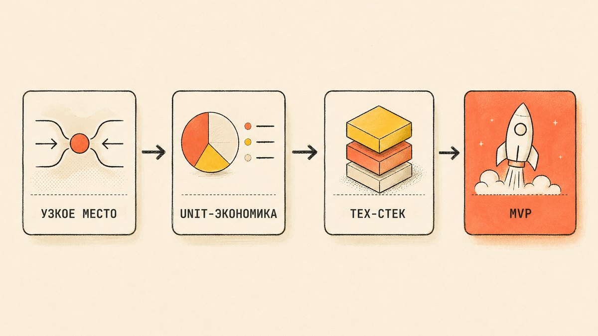 Методология выбора: узкое место → unit-экономика → MVP за 2-4 недели