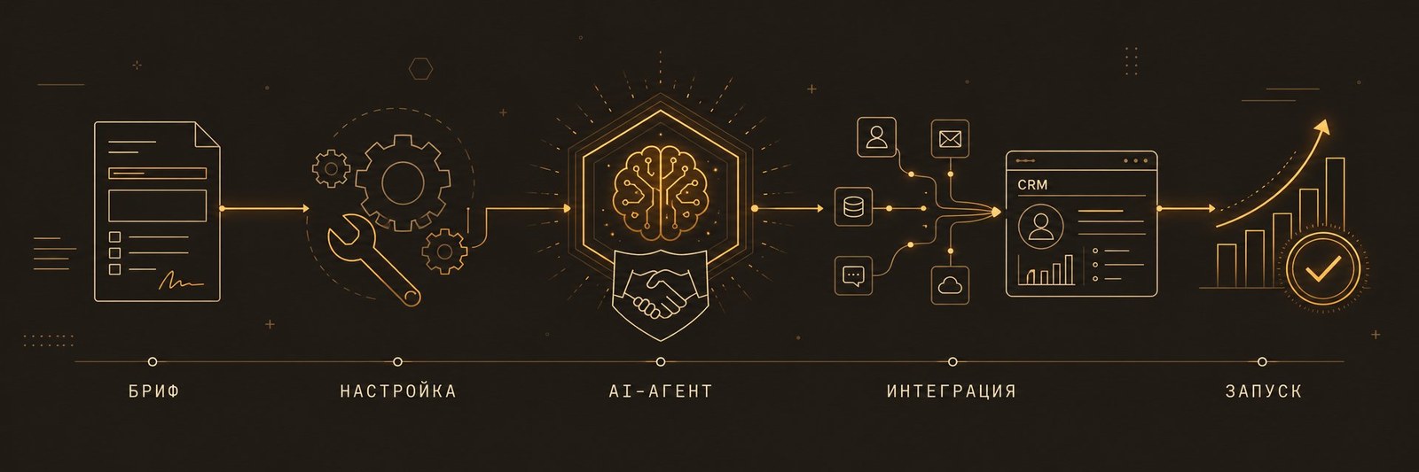 AI-агент для бизнеса под ключ — бриф, настройка, AI-агент, интеграция, запуск