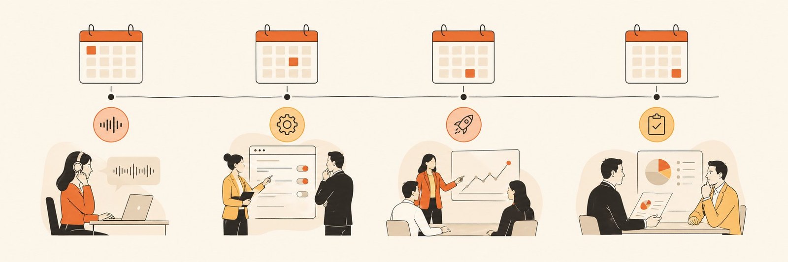 Этапы пилота: погружение, настройка, разбор результатов