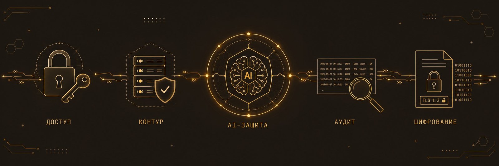 Безопасность данных AI-агента — шифрование, изоляция контура, audit-логи