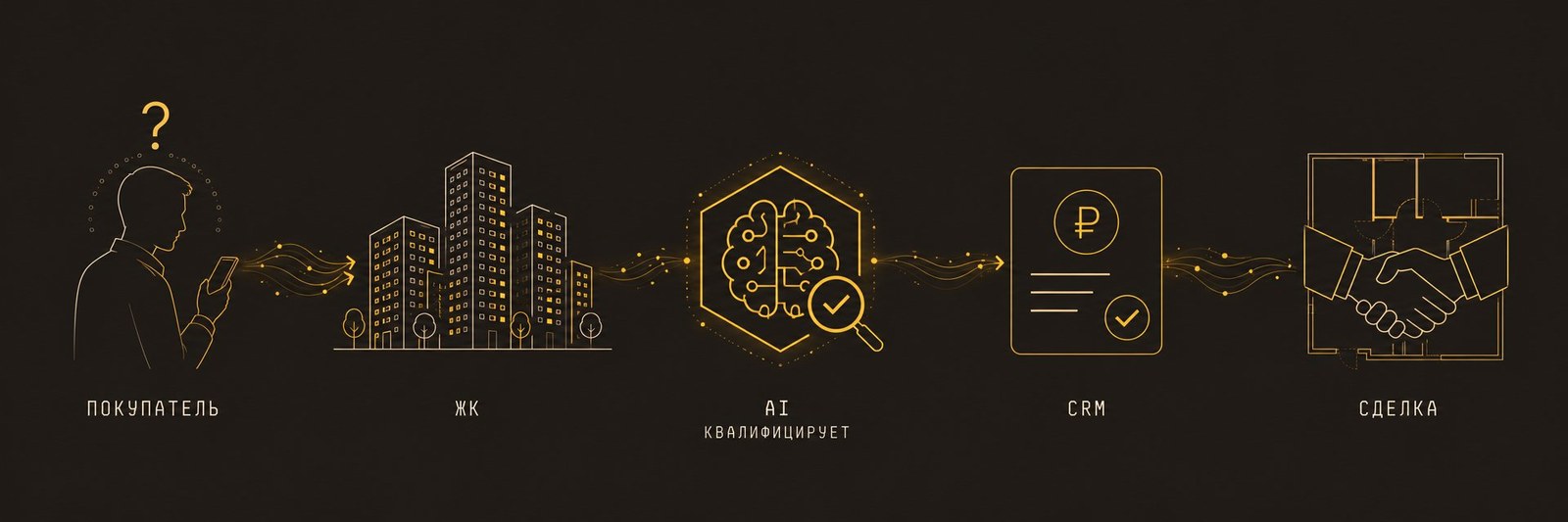 AI-агент для застройщиков МКД — покупатель, ЖК, AI-квалификация, CRM, сделка