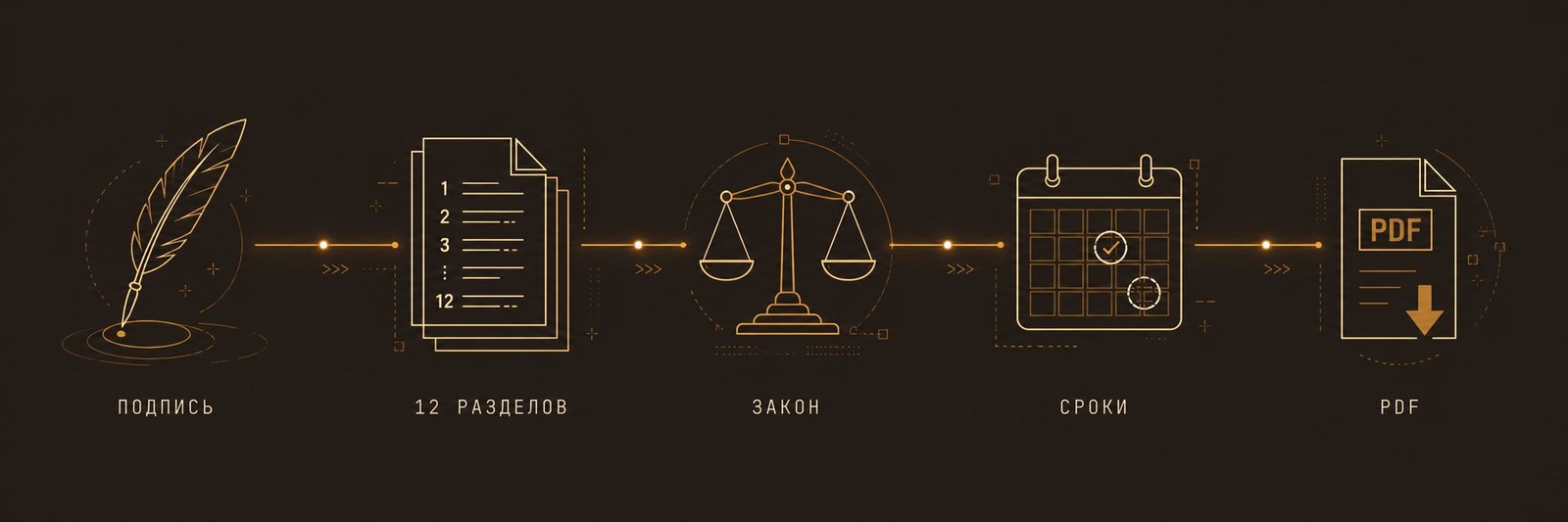 Лицензионное соглашение MBK-Agent — образец, 12 разделов, PDF