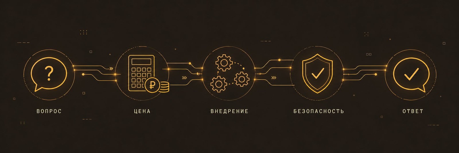 FAQ — AI-агент для отдела продаж: вопросы и ответы