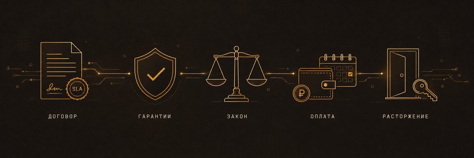 Гарантии и условия работы — договор, SLA, оплата, расторжение
