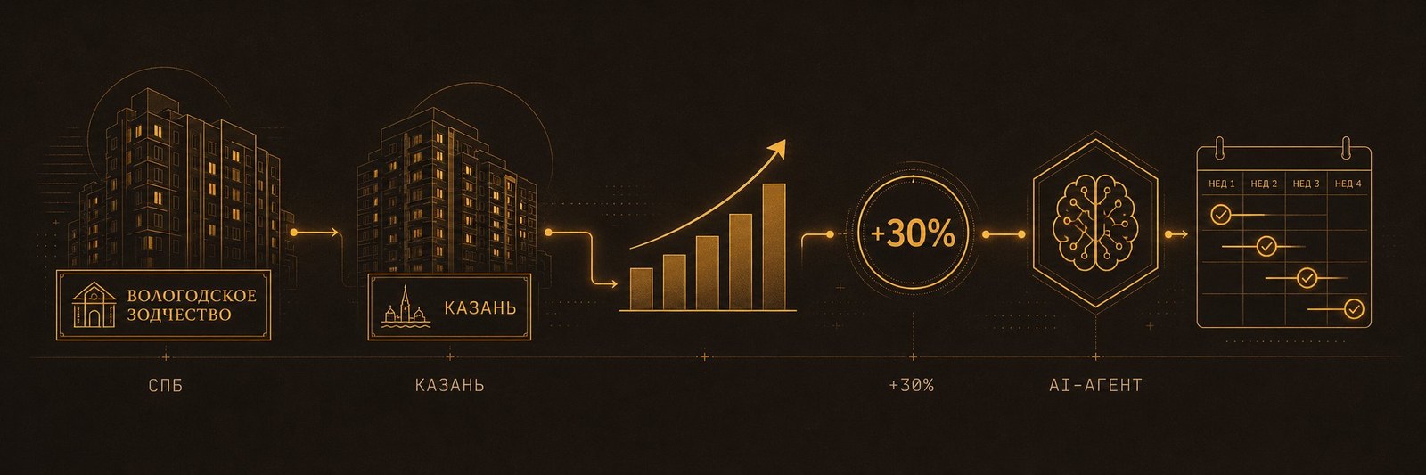 Кейсы внедрения AI-агента — застройщики МКД, рост конверсии, метрики