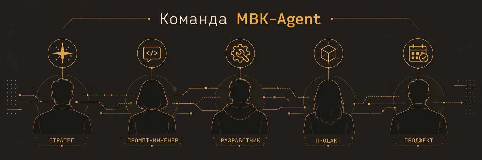 Команда MBK-Agent — стратег, промпт-инженер, разработчик, продакт, проджект