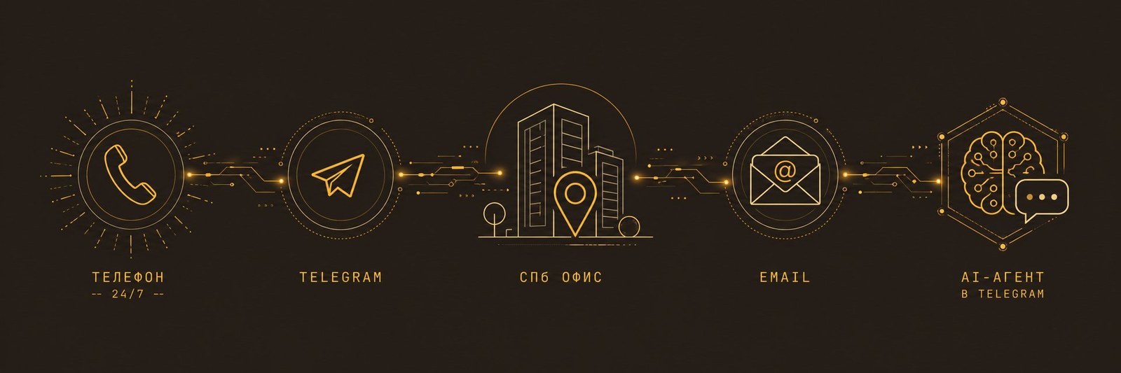 Контакты MBK-Agent — телефон, Telegram, СПб офис, email, AI-агент
