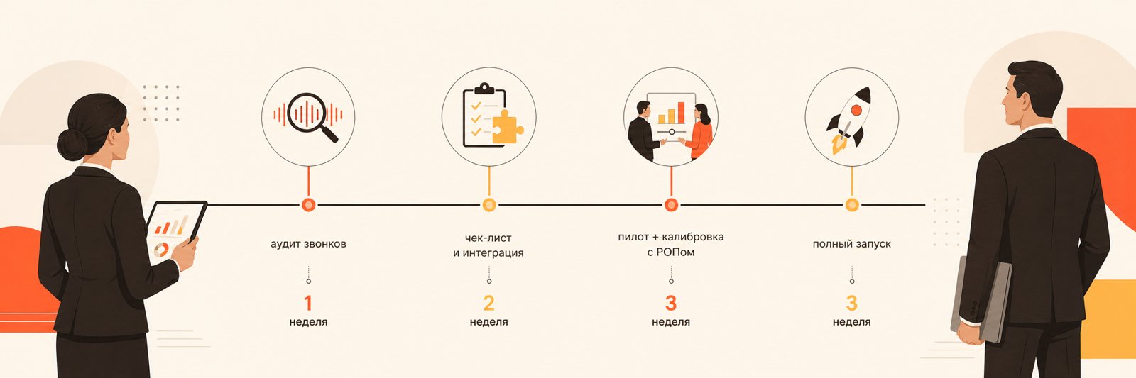 Этапы пилота: погружение, настройка, разбор результатов