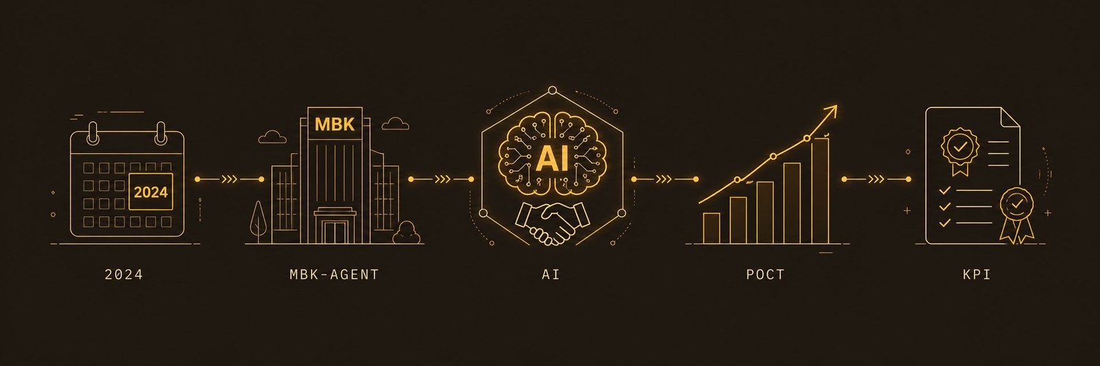 MBK-Agent — компания, внедряющая AI-отделы продаж в российский B2B