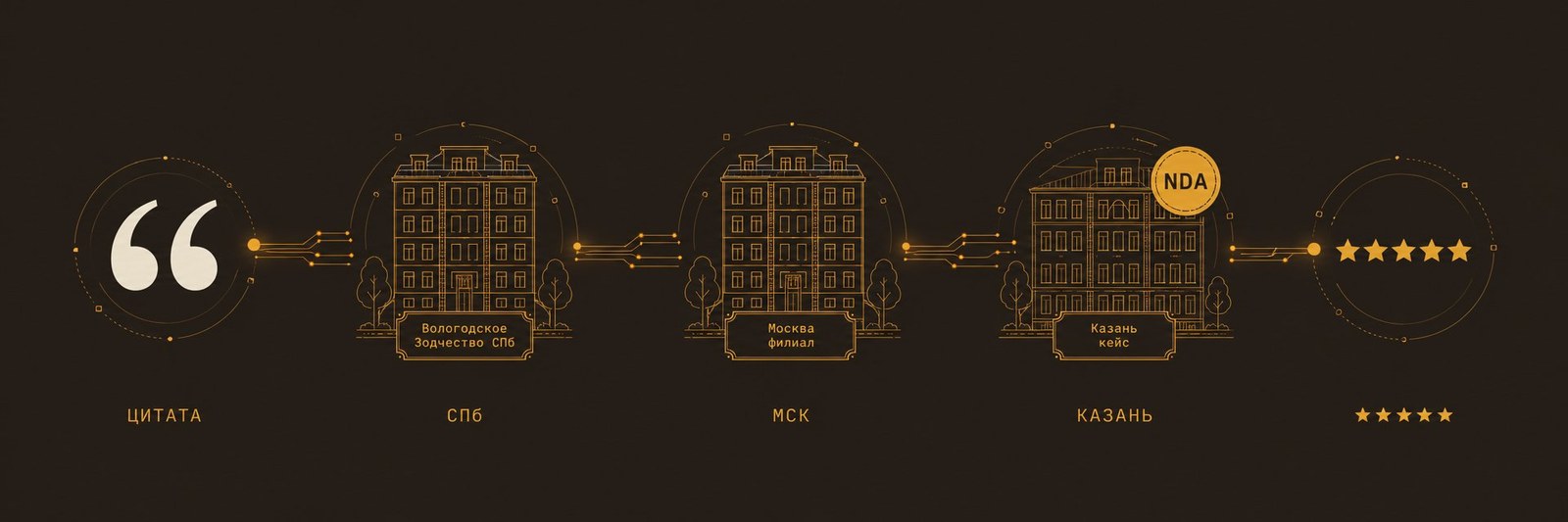 Отзывы клиентов о MBK-Agent — Вологодское Зодчество СПб + МСК, застройщик Казань