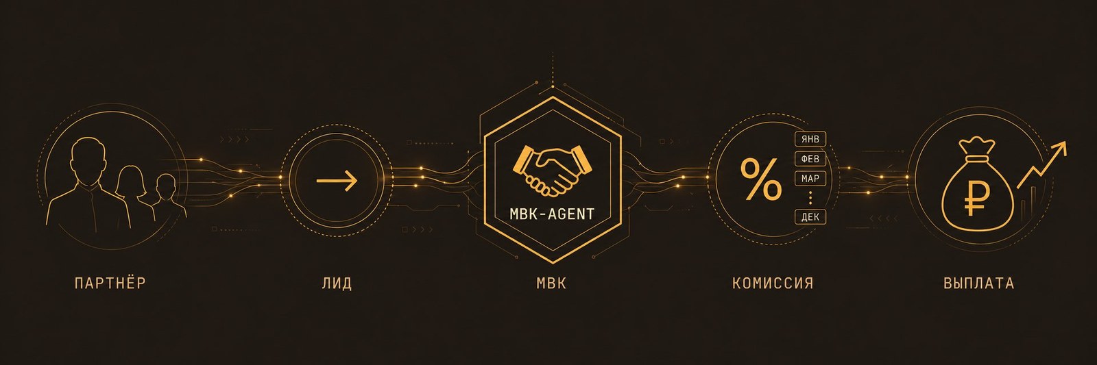 Партнёрская программа MBK-Agent — партнёр приводит лида, получает рекуррентную комиссию