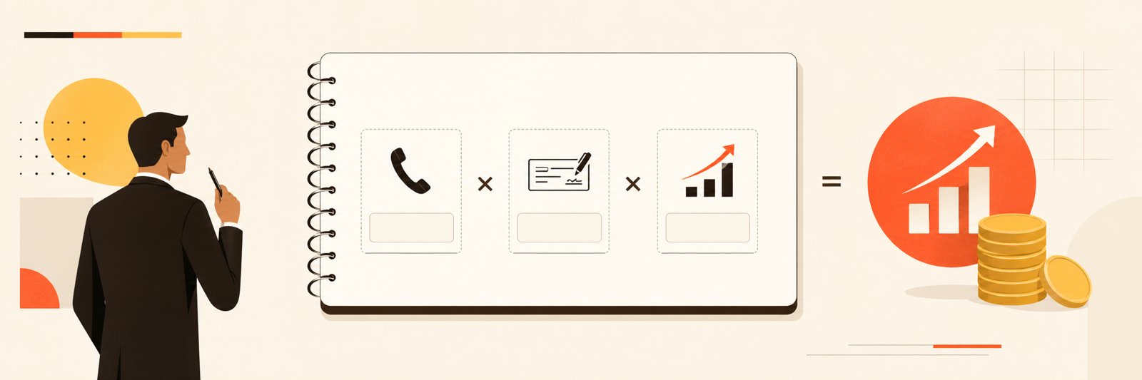 Формула окупаемости: время РОПа, потери сделок, стоимость пилота