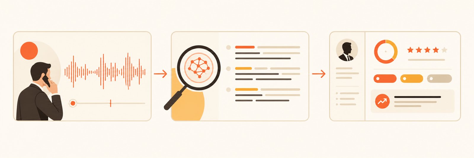 Что ИИ-аналитика даёт отделу продаж: от записи разговора до карточки в CRM