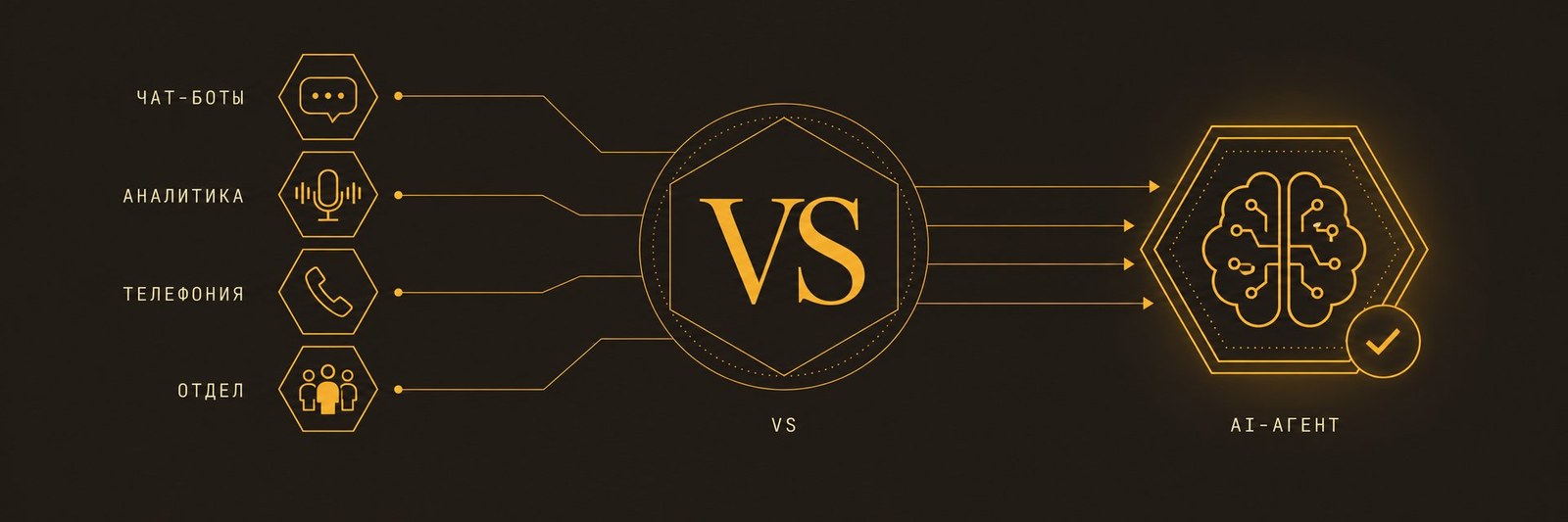 AI-агент vs альтернативы — чат-боты, аналитика, телефония, отдел продаж