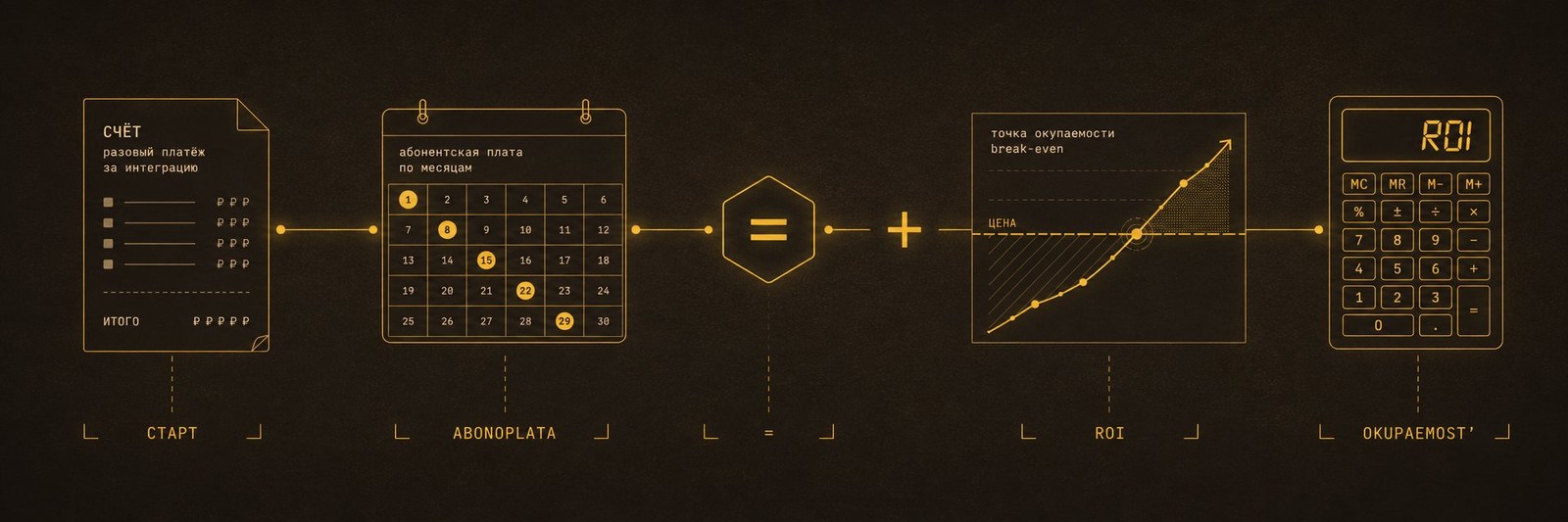 Цены на внедрение AI-отдела продаж — старт, абонплата, окупаемость