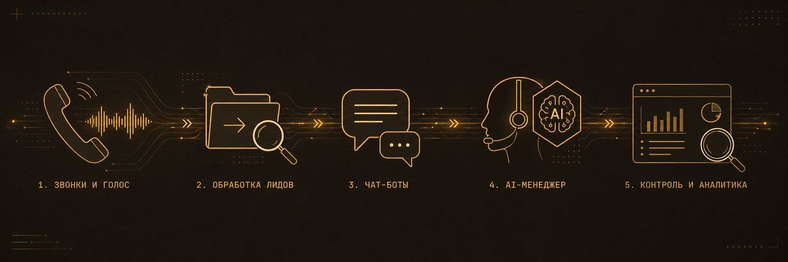 Возможности AI-агента для отдела продаж — звонки, лиды, чаты, AI-менеджер, аналитика